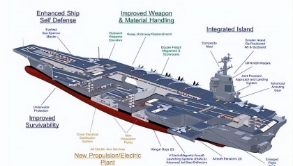 美国再造不出新航母,真的要完蛋了