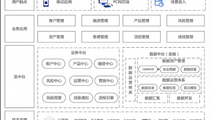 蒙牛集团“牛享融”供应链金融平台解析
