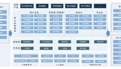 华发供应链金融平台