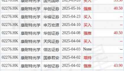 康耐特光学(02276.HK)认购金融产品