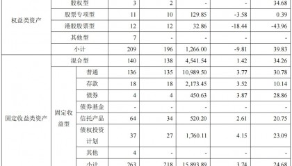 养老金运用金融衍生品课题研究