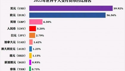 虚拟币全球排行榜(虚拟币全球排行榜前十名)