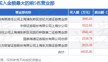 6月25日新力金融(600318)龙虎榜数据