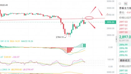 以太坊行情(以太坊行情美元)