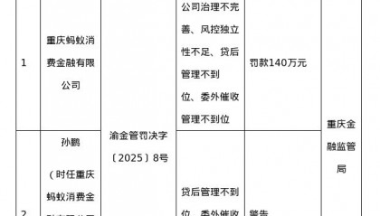 被罚140万元!蚂蚁消费金融回应:接受处罚并完成整改