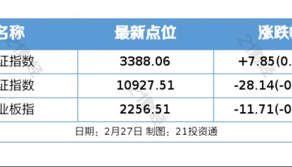盘前情报丨事关绿色金融,实施方案发布;小米SU7 Ultra发布,机构预计其订单有望超预期