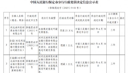 河北涿州农商银行因未按规定报送可疑交易报告被罚21万元