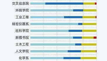 高考600分如何规划券商百万年薪路?这14所大学金融专业是你