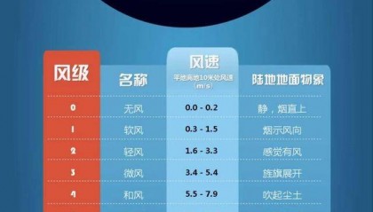 广东多地宣布:将实施停课、停工、停产、停运、停业!