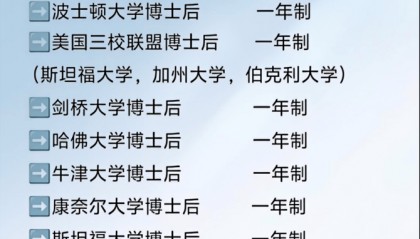 美国奈尔大学金融学博士