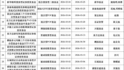 大爆发！本周42只新基金密集发行 发行格局生变