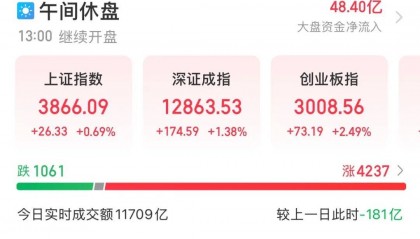 300308,成交额A股第一