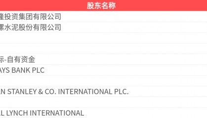 新力金融(600318.SH)：2025年中报净利润为2373.65万元