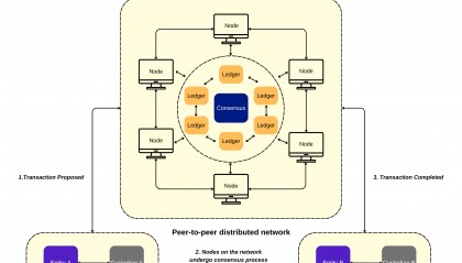 虚拟币管理办法(国家对虚拟币的管理规定)