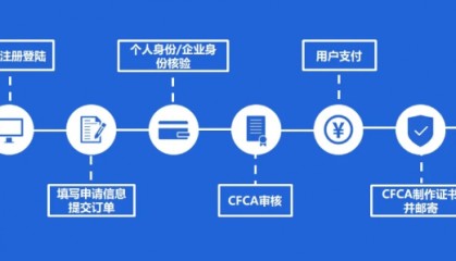 中金金融认证中心(CFCA)产品——数字证书在线申请平台