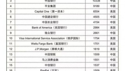 马上消费：重庆金融科技的创新标杆|马上消费