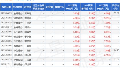 帝科股份:4月29日接受机构调研,招商证券股份有限公司、中国国际金融股份有限公司等多家机构参与