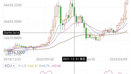 比特币行情(比特币行情预测)