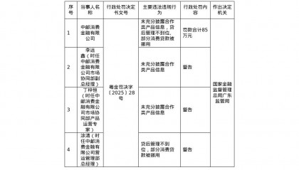 中邮消费金融被罚85万,涉未充分披露合作类产品信息等