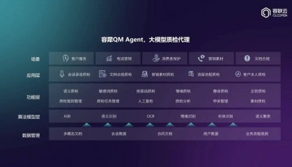 容联云「大模型金融质检」重磅升级：懂业务、全场景、高精度