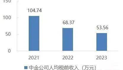 金融行业，降薪降到生无可恋