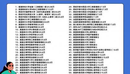 美国蒙赛罗大学金融学硕士项目