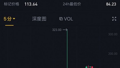 虚拟币如何交易平台(下一个可以暴涨的虚拟币是什么)