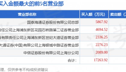 7月17日新力金融(600318)龙虎榜数据
