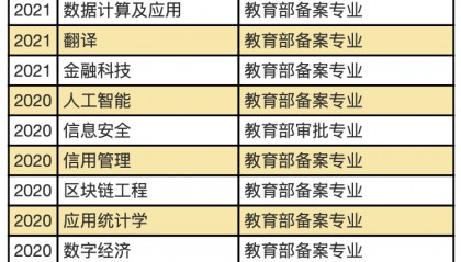 河北金融学院，新增14个专业，怎么选专业？