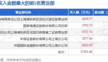 6月26日新力金融(600318)龙虎榜数据