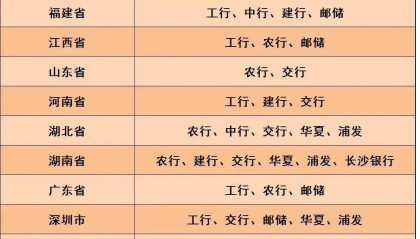 2017虚拟币排名(2017上市的虚拟币)