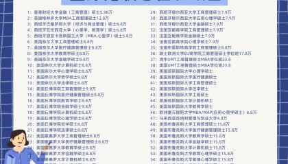 2025西班牙穆尔西亚大学【金融】硕士项目