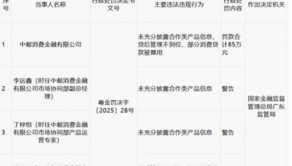 因未充分披露合作类产品信息等多项违规 中邮消费金融遭罚85万