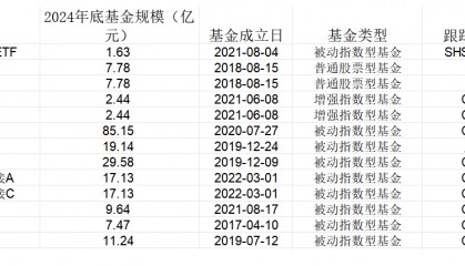 【金融界·慧眼识基金】DeepSeek引燃AI热潮 近一年人工智能主题基金业绩TOP10