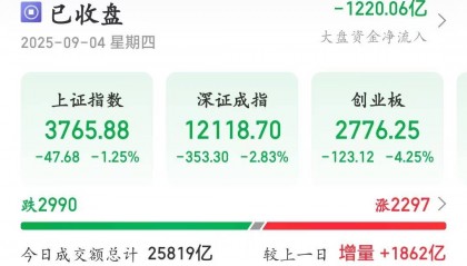 3天跌110点!A股大盘失守3800点,尾盘银行股逆市拉升