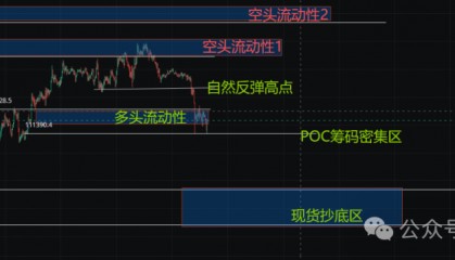 9月25分析：牛市陷阱？比特币下探11万！以太坊跌破4000！抄底还是跑路？SZN翻倍！XPL下个ASTER？永续赛道吸金千万！