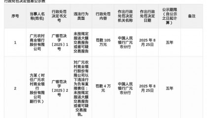 广元农商行被罚105万,涉未按规定报送大额交易报告等