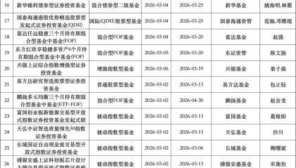 大爆发！本周42只新基金密集发行，发行格局生变
