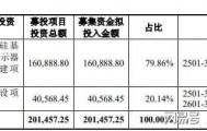 新股视涯科技发行申购，发行价22.68元，股民打新有点难！