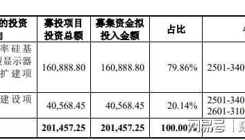 新股视涯科技发行申购，发行价22.68元，股民打新有点难！