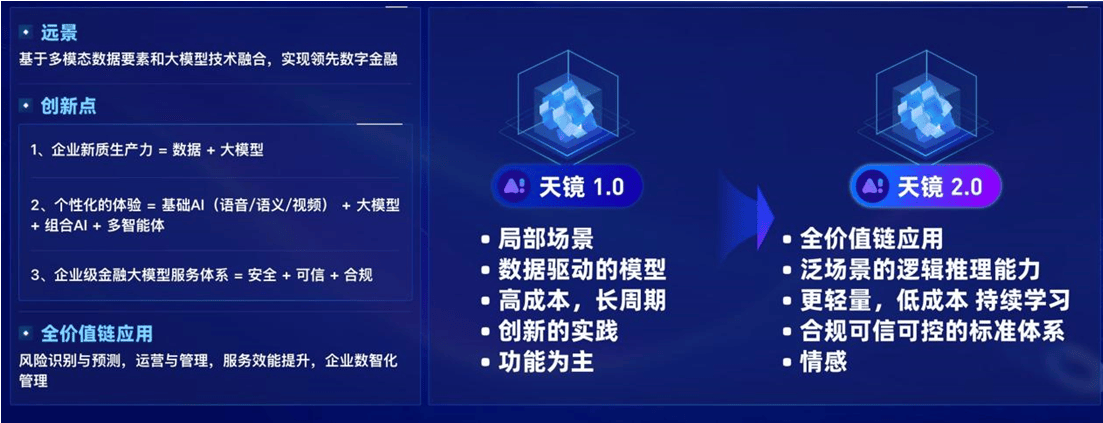 马上消费金融以科技实力为新王牌 助力金融行业前行丨马上消费金融