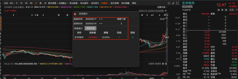 金融科技服务商东华软件午间涨停，已收获三连板