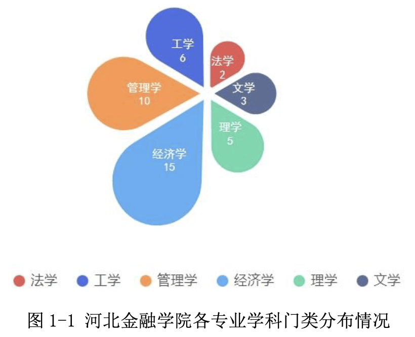 河北金融学院，新增14个专业，怎么选专业？