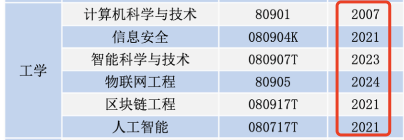 河北金融学院，新增14个专业，怎么选专业？