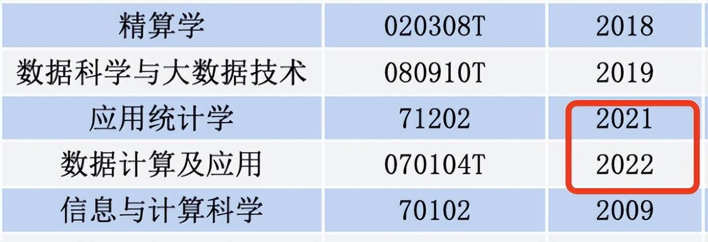 河北金融学院，新增14个专业，怎么选专业？