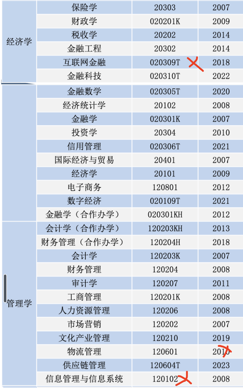 河北金融学院，新增14个专业，怎么选专业？