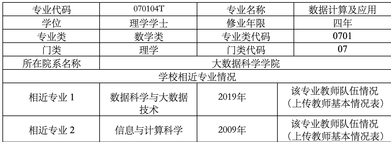 河北金融学院，新增14个专业，怎么选专业？