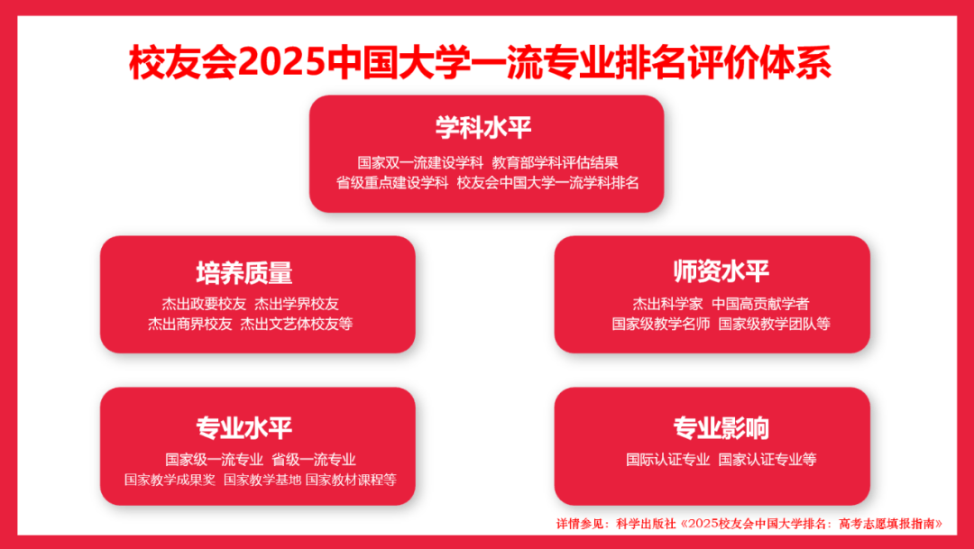 2025中国大学工商管理类专业排名（应用型），上海立信会计金融学院、 宿州学院第一