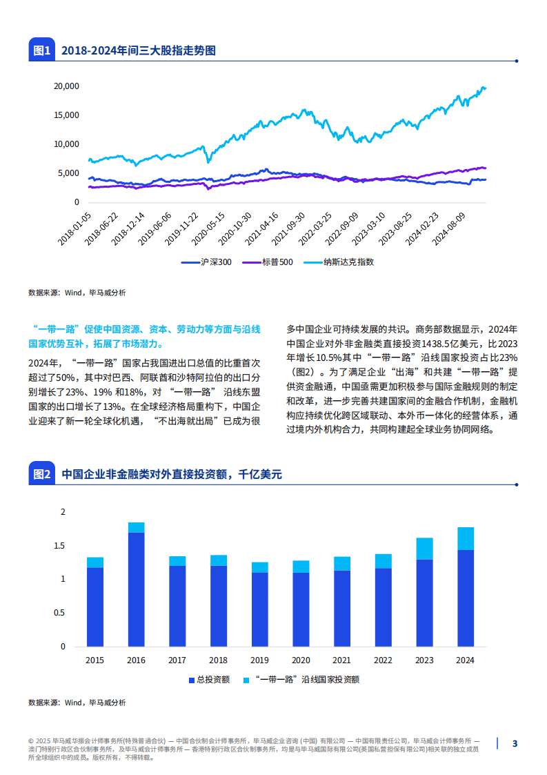 2025年以金融开放促创新，以金融创新助开放报告-毕马威