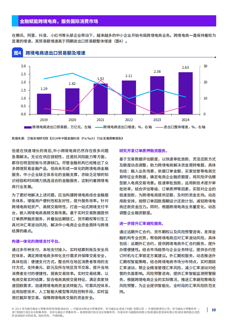 2025年以金融开放促创新，以金融创新助开放报告-毕马威